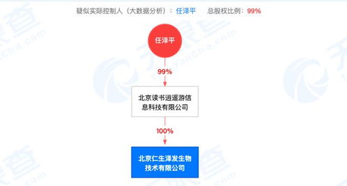 任澤平高調帶貨生發液 宣稱三月見效，代理門檻需CEO起步引爭議