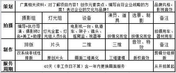 企業(yè)宣傳片制作收費標準全解析 文化頻道與品牌策劃的實戰(zhàn)指南